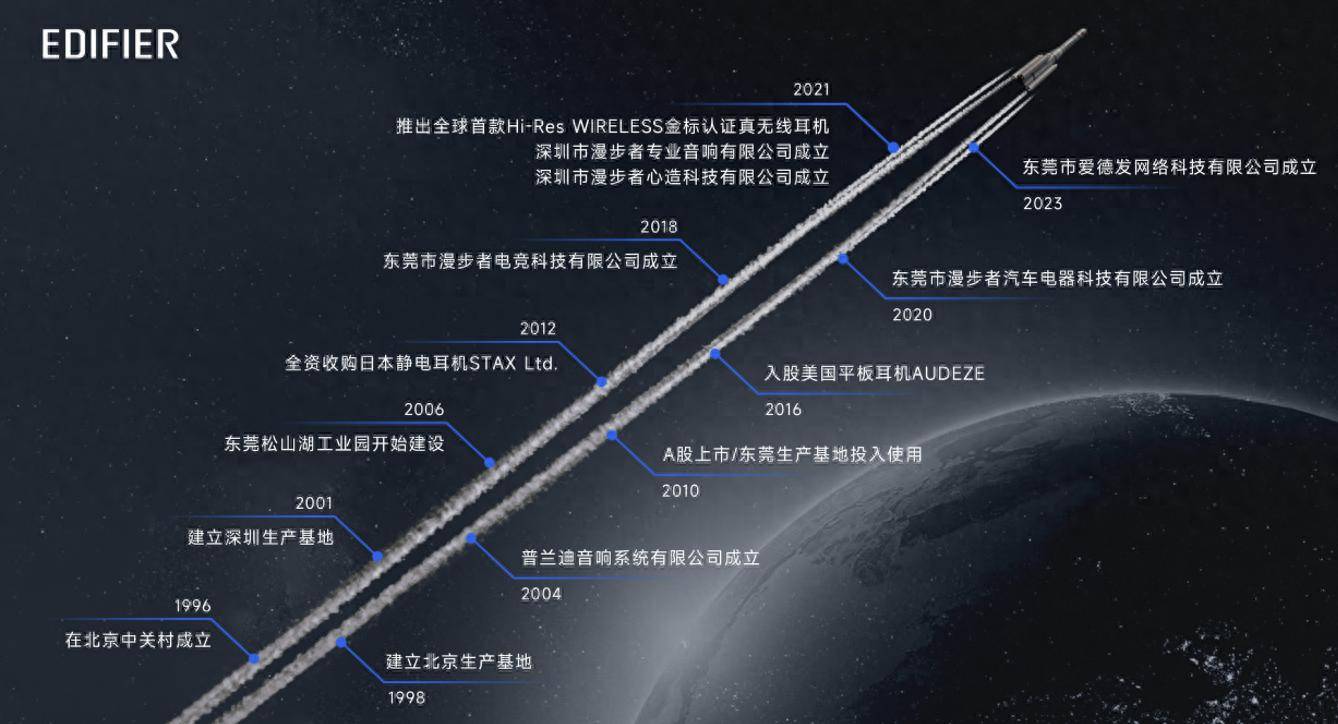 耳机推荐TOP榜专业盘点凯发k8入口2025蓝牙(图2)